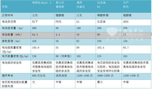 獨家——王子冬：衡量電池性能靠什么