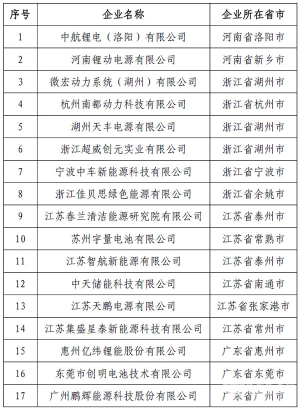 微宏動力中航鋰電，動力電池企業(yè)目錄（第四批）榜上有名