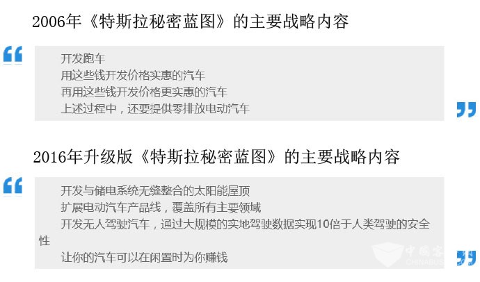 特斯拉研發(fā)小型電動巴士 進(jìn)入公共交通領(lǐng)域