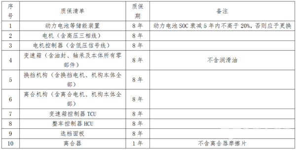 淺談對新能源混合動力公交車日常使用和選型等若干問題的思考