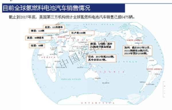 扶持：中外氫燃料汽車政策對(duì)比（下）