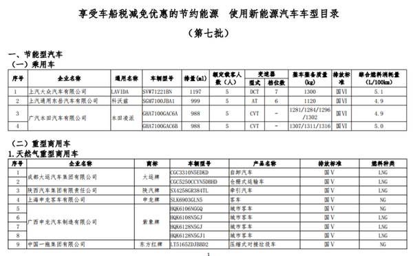 工信部公示第七批車船稅減免新能源車型目錄