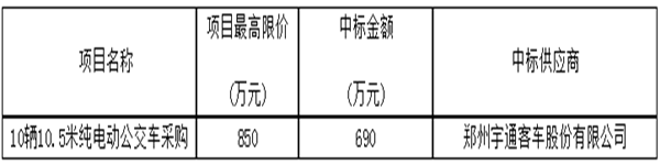 溫州市交通運輸集團有限公司10輛10.5米純電動公交車采購項目中標公告