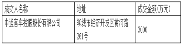 聊城市公共交通集團有限公司中通氫燃料公交車采購項目成交公示