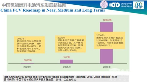 王賀武：對(duì)中國氫燃料電池汽車技術(shù)路線的幾點(diǎn)看法