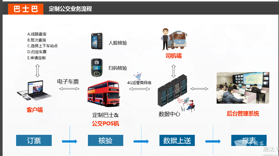 定制公交巴士線路