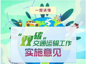 【一圖讀懂】“雙碳”交通運(yùn)輸工作實(shí)施意見