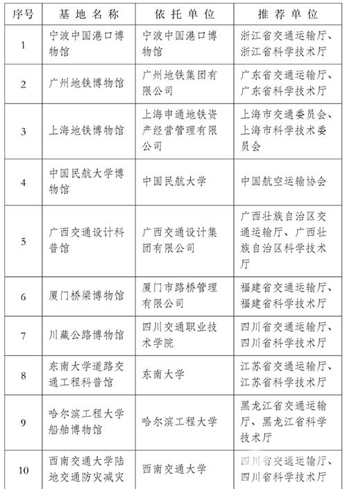 國家交通運(yùn)輸 科普基地 20家