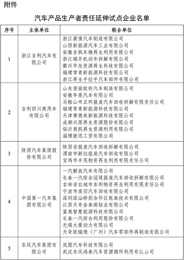 汽車產(chǎn)品生產(chǎn)者 責(zé)任延伸 試點企業(yè)名單