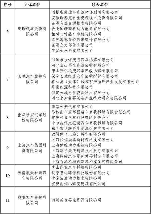 汽車產(chǎn)品生產(chǎn)者 責(zé)任延伸 試點企業(yè)名單
