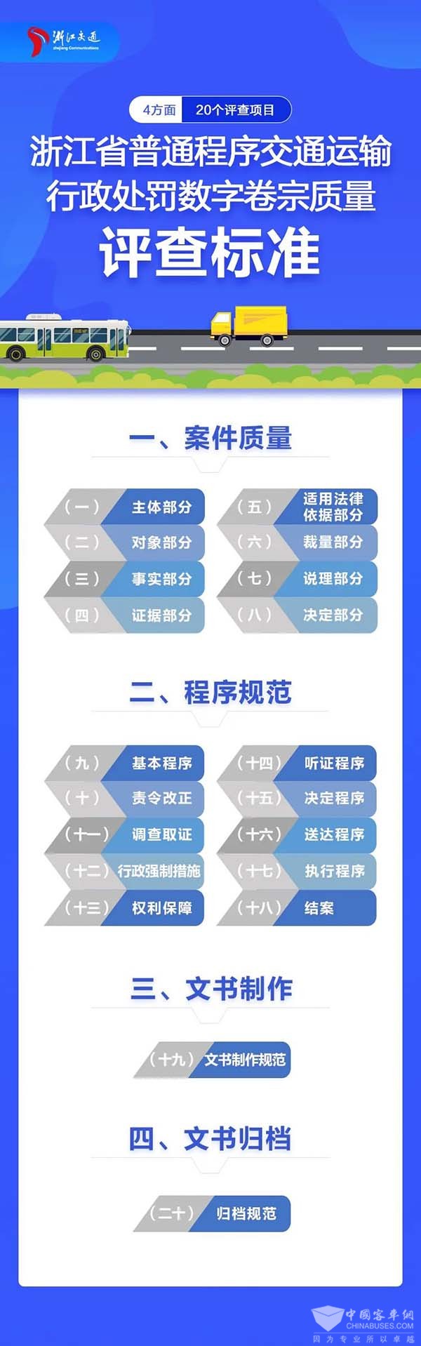 浙江省 交通運(yùn)輸行政處罰 數(shù)字卷宗 質(zhì)量評(píng)查標(biāo)準(zhǔn)