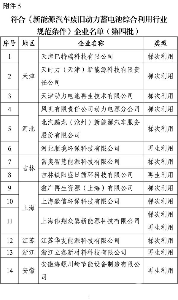 工業(yè)和信息化部 動力電池 綜合利用 行業(yè)規(guī)范條件