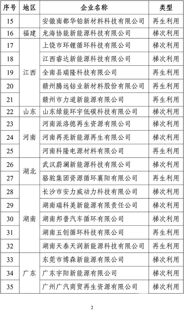 工業(yè)和信息化部 動力電池 綜合利用 行業(yè)規(guī)范條件