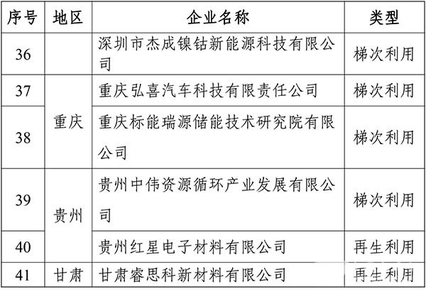 工業(yè)和信息化部 動力電池 綜合利用 行業(yè)規(guī)范條件