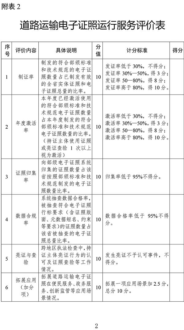 交通運(yùn)輸部 道路運(yùn)輸 電子證照 運(yùn)行服務(wù)規(guī)范