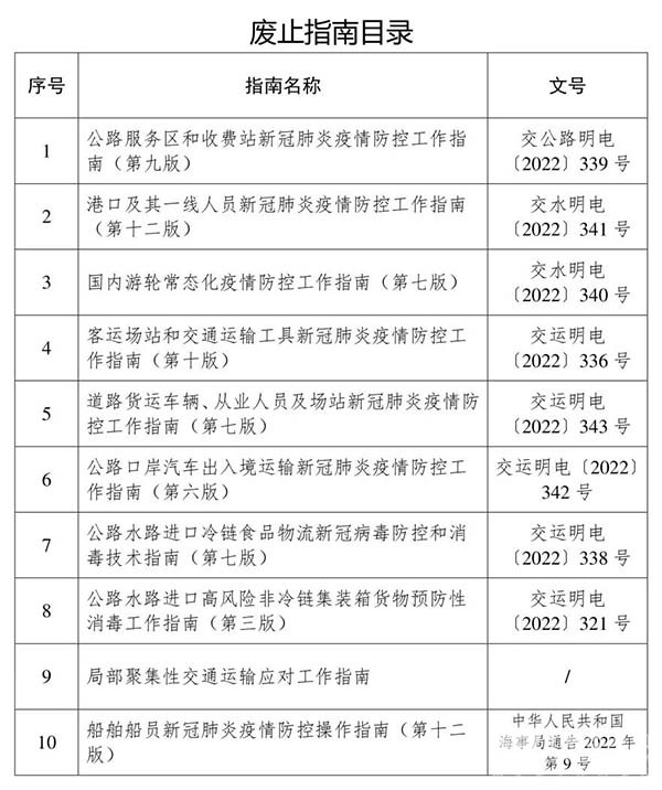 交通運(yùn)輸部 交通運(yùn)輸領(lǐng)域 有關(guān)疫情 防控措施