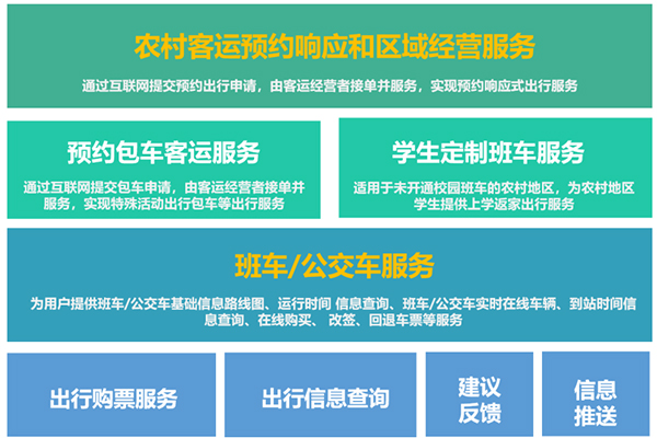 迪耀智慧客貨郵融合一體化云管理平臺(tái)