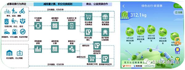 中國土木工程學(xué)會 城市公共交通分會 一體化 交通出行