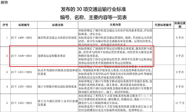中道協(xié) 客運(yùn)與站場分會(huì) 道路客運(yùn) 定制服務(wù)規(guī)范