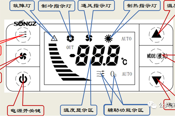 如何正確使用新能源公交車輛的空調(diào)系統(tǒng)？——使用篇