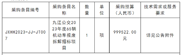 九江公交集團(tuán) 機(jī)動車報廢拆解 招標(biāo)項目