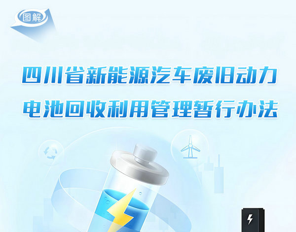 圖解：四川省新能源汽車(chē)廢舊動(dòng)力電池回收利用管理暫行辦法