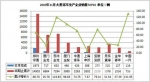 2010年11月份客車(chē)銷(xiāo)量統(tǒng)計(jì)