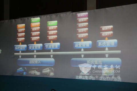 宇通“安節(jié)通”讓行車(chē)管理更加高效