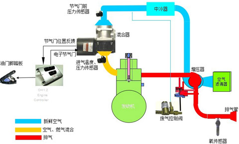 圖29：LNG發(fā)動(dòng)機(jī)WOODWARD--OH2空氣控制系統(tǒng)圖