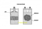SAFT和ESMA將攜手開(kāi)發(fā)超級(jí)電容