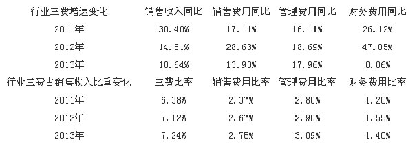 輪胎在全球和中國(guó)市場(chǎng)真相