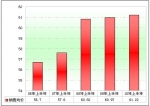 2010年上半年11～12米公路客車(chē)市場(chǎng)剖析(下)