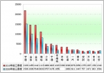 2010年前三季度公路客車(chē)市場(chǎng)七大特點(diǎn)剖析(上)