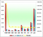 2011年前5月小型客車銷售增長(zhǎng)TOP10