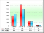 2011年前5月11～12米公路客車八大特點(diǎn)剖析(下)