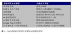車(chē)載安卓系統(tǒng)設(shè)計(jì)該滿(mǎn)足這些